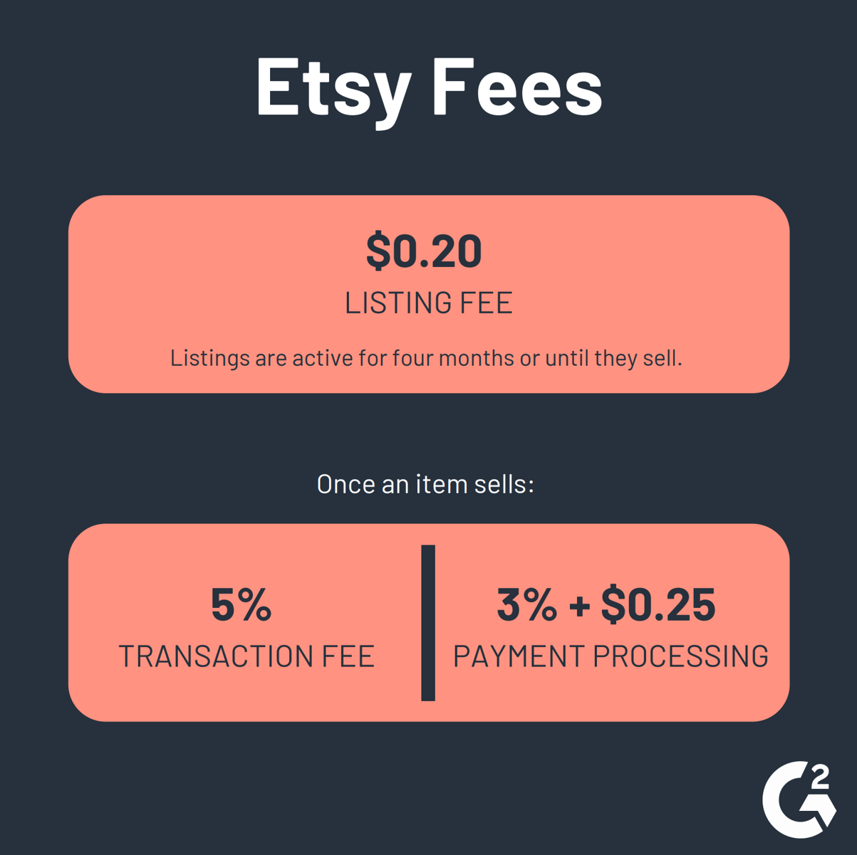 How to Sell on Etsy 6 Simple Steps